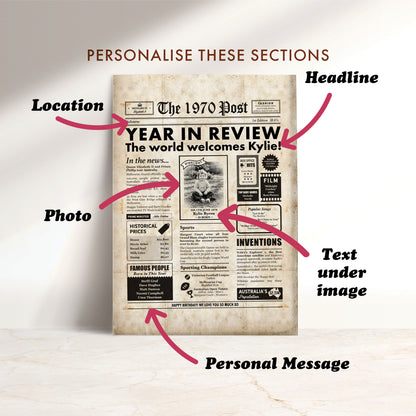 Born in 1970 | Australian Personalised Digital Newspaper