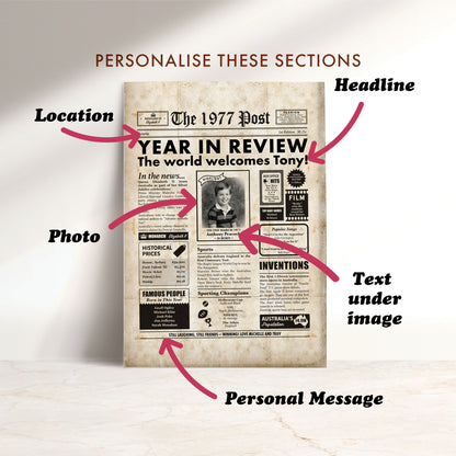 Born in 1977 | Australian Personalised Digital Newspaper