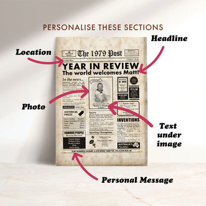 Born in 1979 | Australian Personalised Digital Newspaper